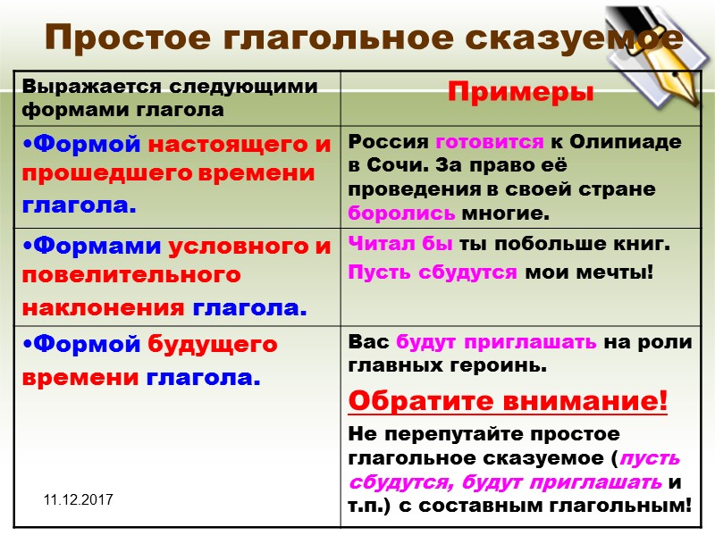 11.12.2017 Простое глагольное сказуемое